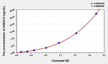 Human ANXA13(Annexin A13) ELISA Kit C     orb1817328