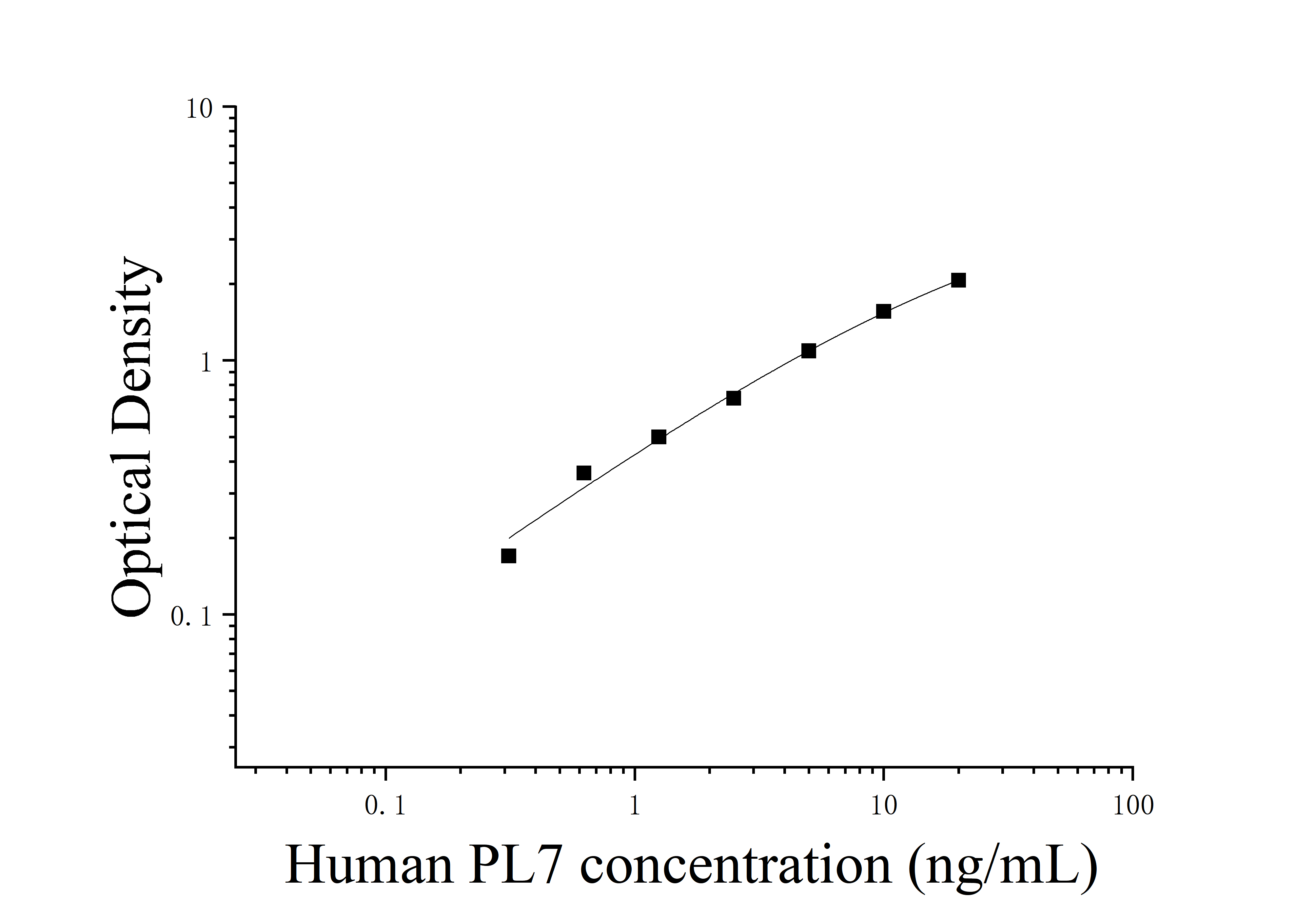 [JL10150]人PL7抗体；抗苏氨酰tRNA合成酶(PL7)ELISA检测试剂盒