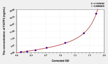 Human FATP3(Fatty Acid Transport Protein 3) ELISA Kit      orb1817316