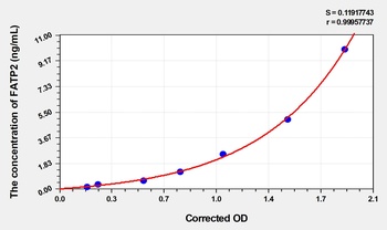 Human FATP2(Fatty Acid Transport Protein 2) ELISA Kit      orb1817315