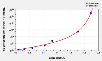 Human FATP1(Fatty Acid Transport Protein 1) ELISA Kit      orb1817314