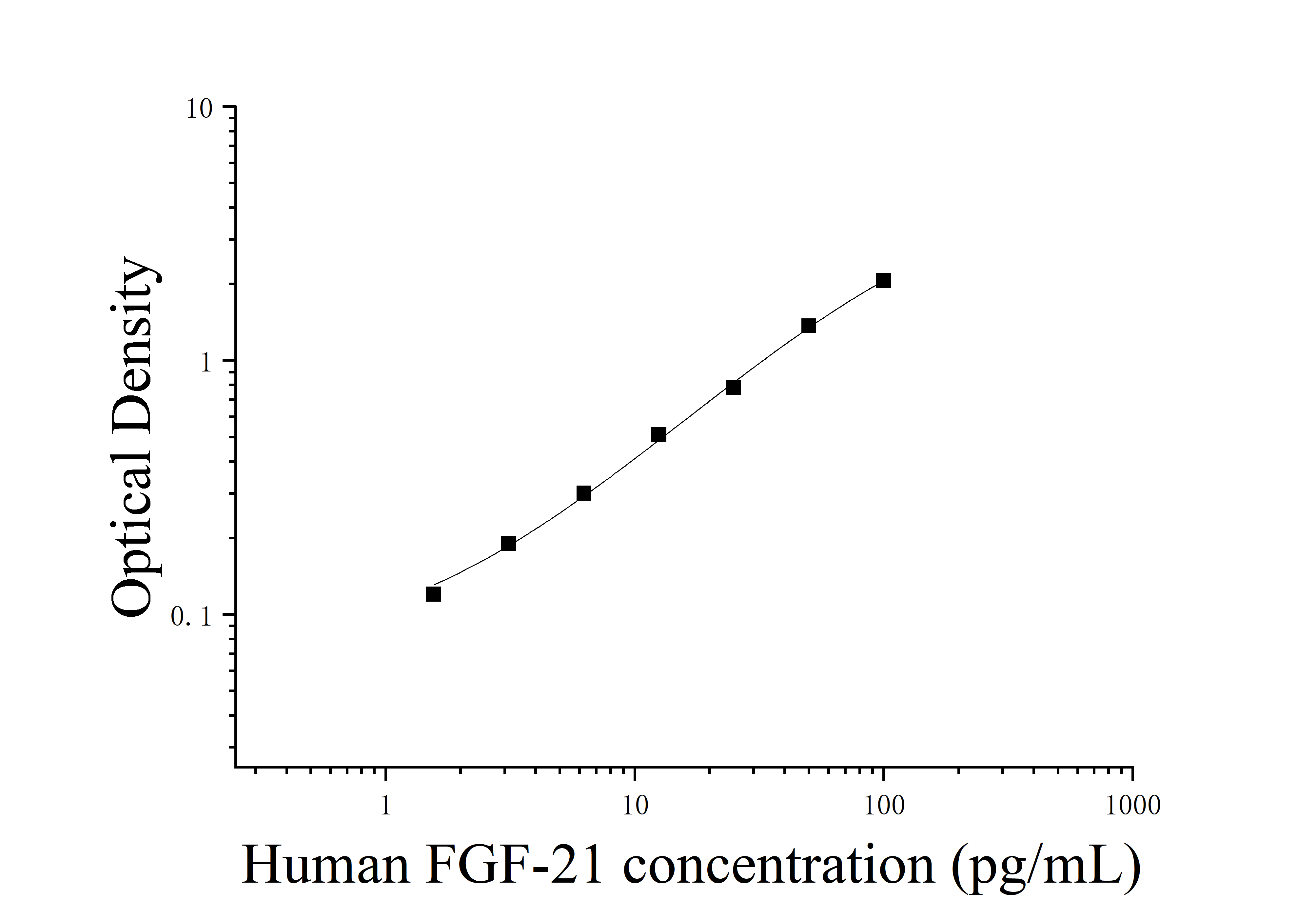 [JL19322] 人成纤维细胞生长因子21(FGF-21)ELISA检测试剂盒