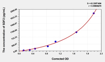 Human SDF2(Stromal Cell Derived Factor 2) ELISA Kit    orb1817311