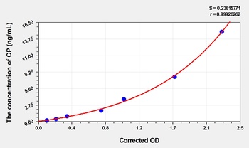 Rabbit CP(C-Peptide) ELISA Kit     orb1817309