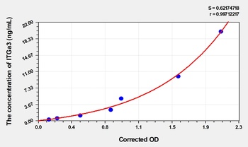 Human ITGa3(Integrin Alpha 3) ELISA Kit    orb1817307