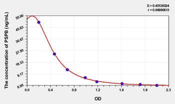 Cattle PSPB(Pregnancy Specific Protein B) ELISA Kit     orb1817306