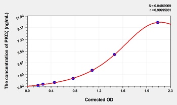 Mouse PKCζ(Protein Kinase C Zeta) ELISA Kit        orb1817298