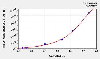 Rat CT(Calcitonin) ELISA Kit      orb1817296