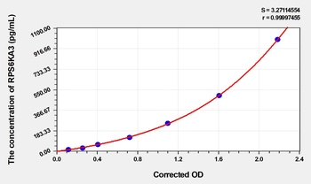 Mouse RPS6KA3(Ribosomal Protein S6 Kinase Alpha 3) ELISA Kit      orb1817295