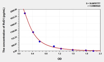 Mouse RvD1(Resolvin D1) ELISA Kit      orb1817291