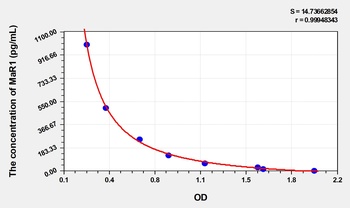 Mouse MaR1(Maresin 1) ELISA Kit      orb1817289