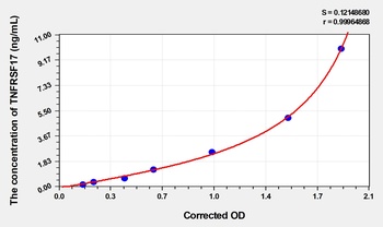 Human TNFRSF17(Tumor Necrosis Factor Receptor Superfamily, Member 17) ELISA Kit      orb1817288