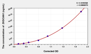 Human ZKSCAN1(Zinc finger with KRAB and SCAN domains 1) ELISA Kit     orb1736799