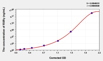 Mouse RXRγ(Retinoic Acid Receptor RXR-gamma) ELISA Kit    orb1736794