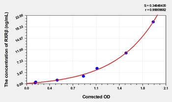 Mouse RXRβ(Retinoic Acid Receptor RXR-beta) ELISA Kit     orb1736793