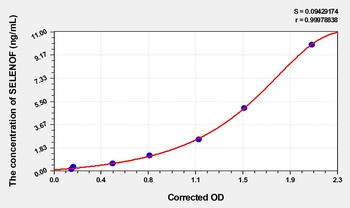 Human SELENOF(Selenoprotein F) ELISA Kit    orb1736791