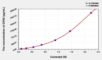 Human GPX8(Probable Glutathione Peroxidase 8) ELISA Kit     orb1736788