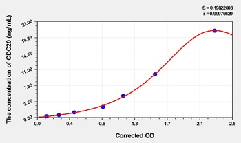 Human CDC20(Cell Division Cycle Protein 20 Homolog) ELISA Kit     orb1736787