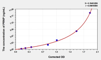 Cattle PRNP(Prion Protein) ELISA Kit      orb1736786