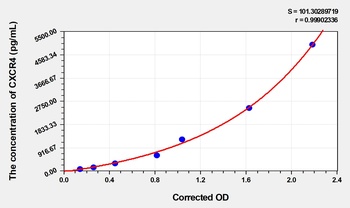 Cat CXCR4(Chemokine C-X-C-Motif Receptor 4) ELISA Kit    orb1736771