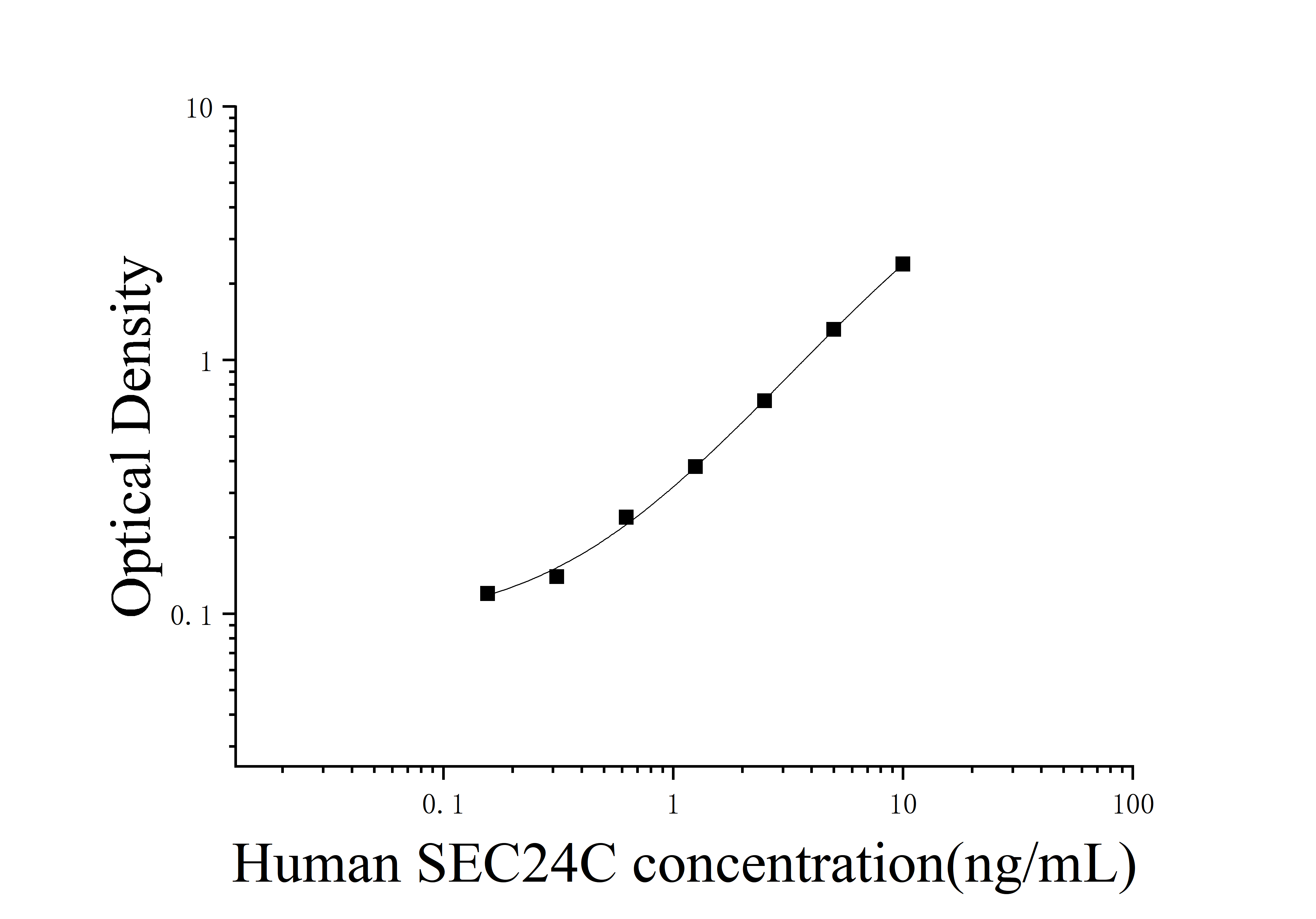 [JL18119]人SEC24家族成员C(SEC24C)ELISA检测试剂盒