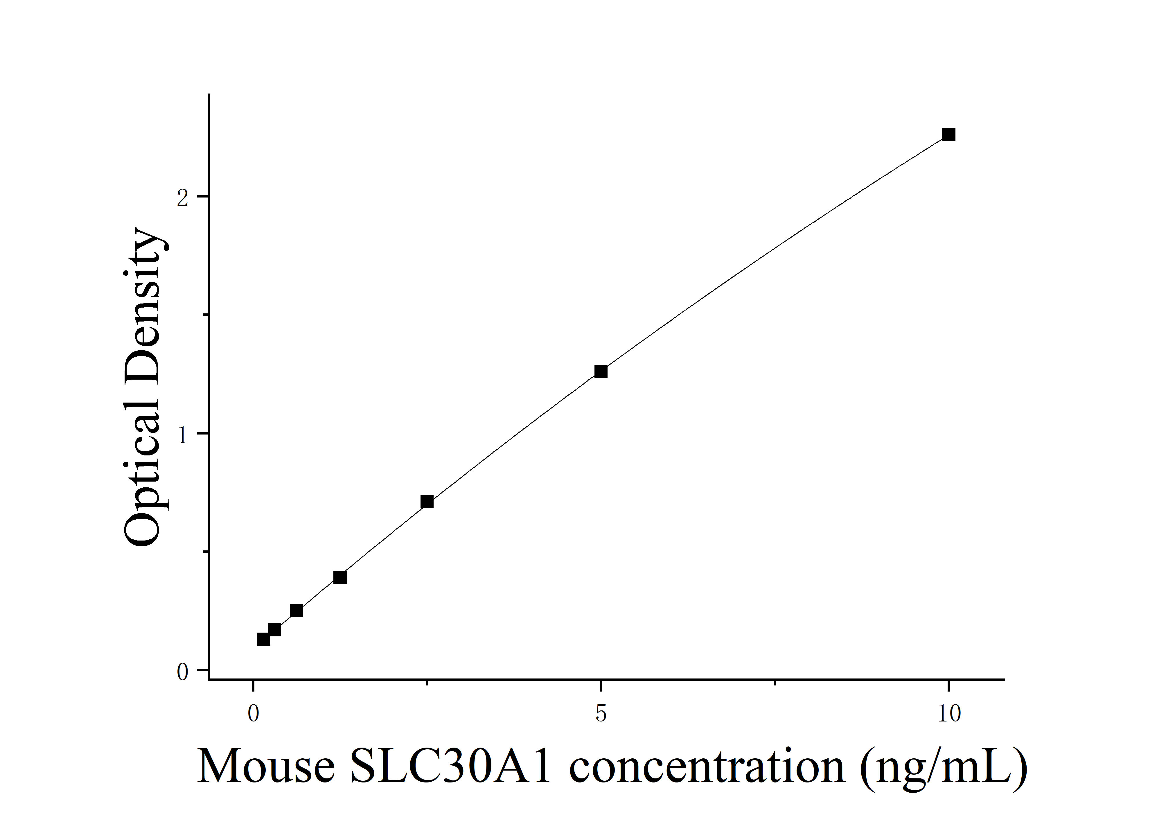 [JL15726] 小鼠溶质载体家族30成员1(SLC30A1)ELISA检测试剂盒