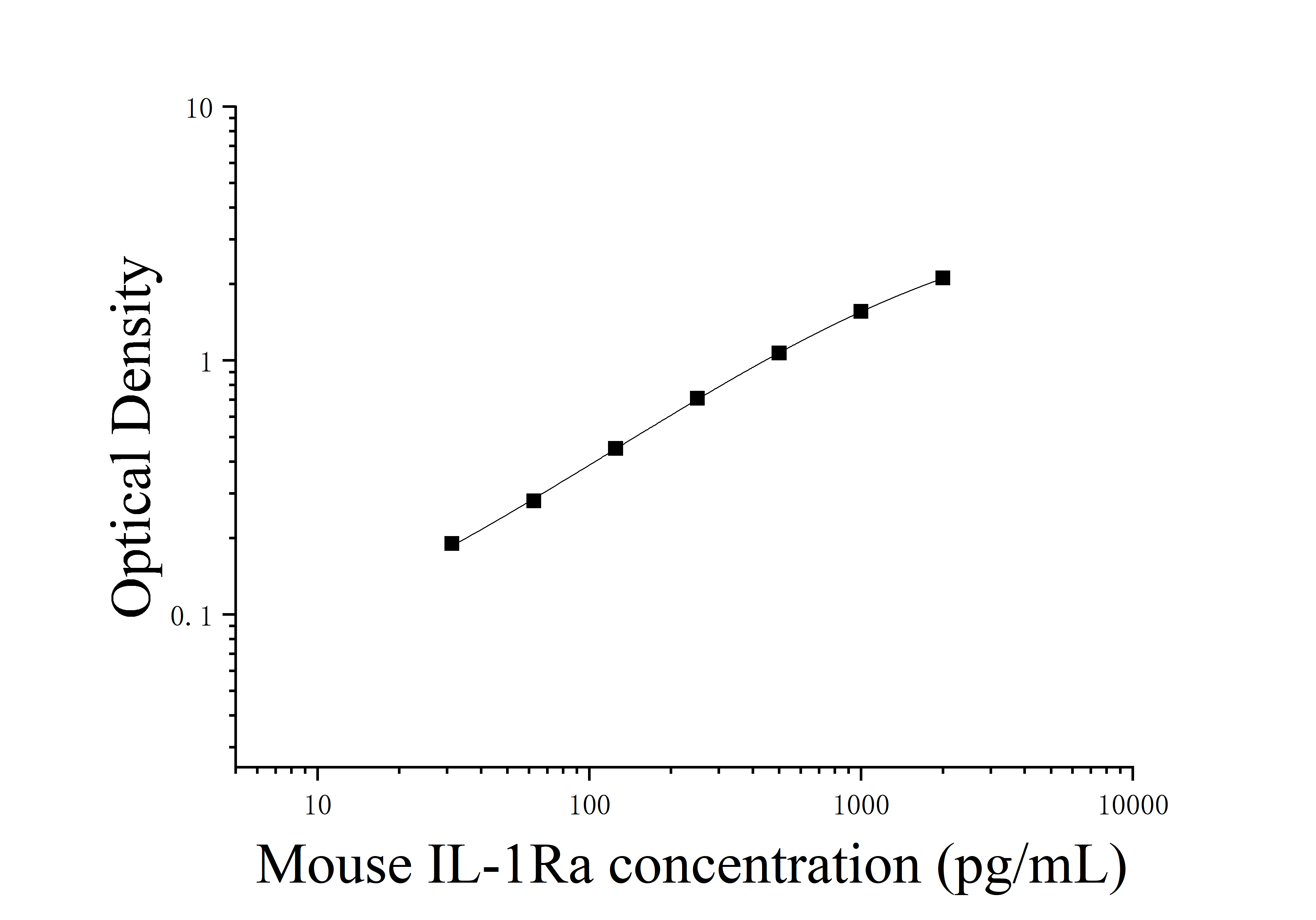 [JL20255] 小鼠白细胞介素1受体拮抗剂(IL-1Ra)ELISA检测试剂盒