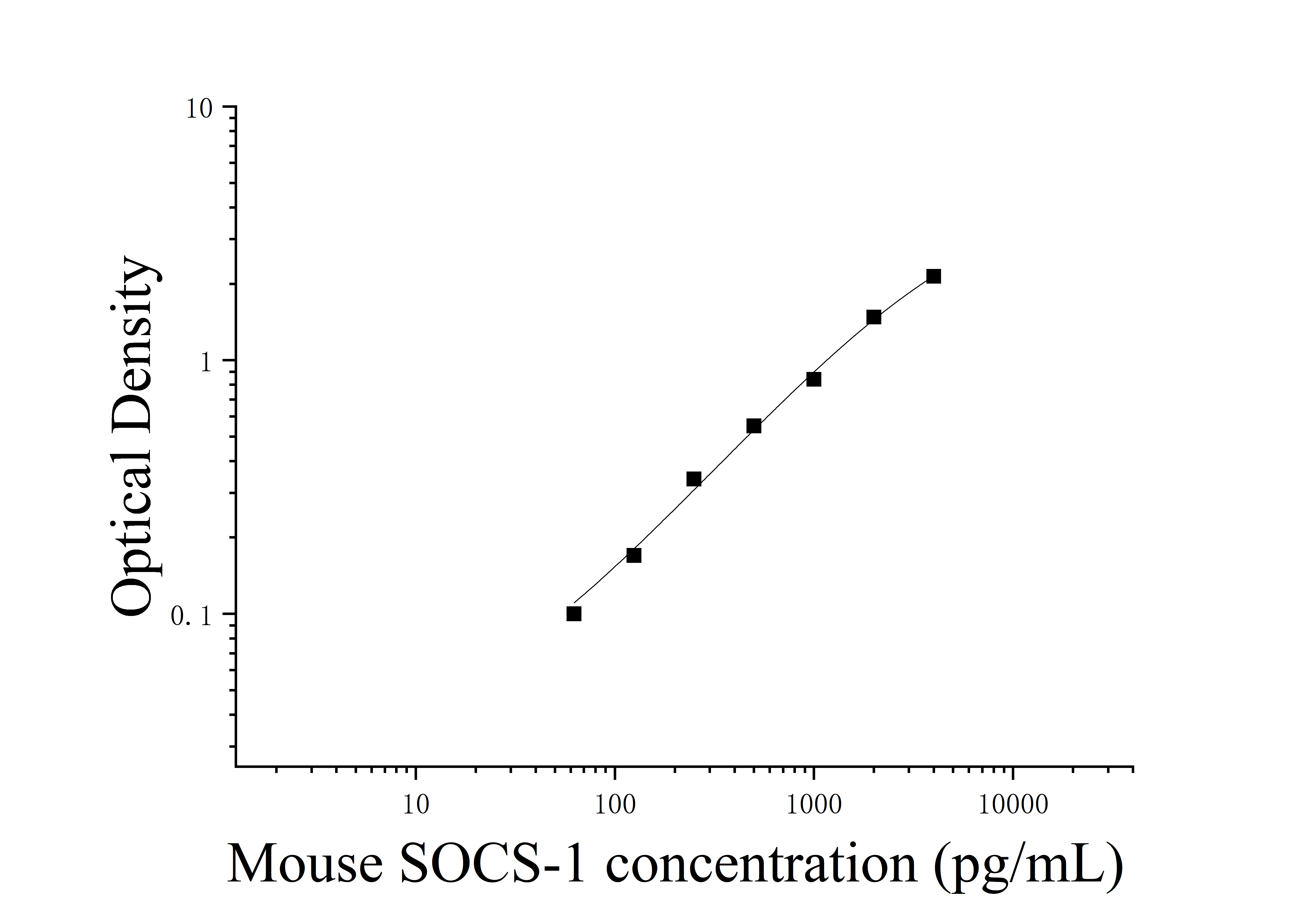 [JL53966] 小鼠细胞因子信号转导抑制因子1(SOCS-1)ELISA检测试剂盒