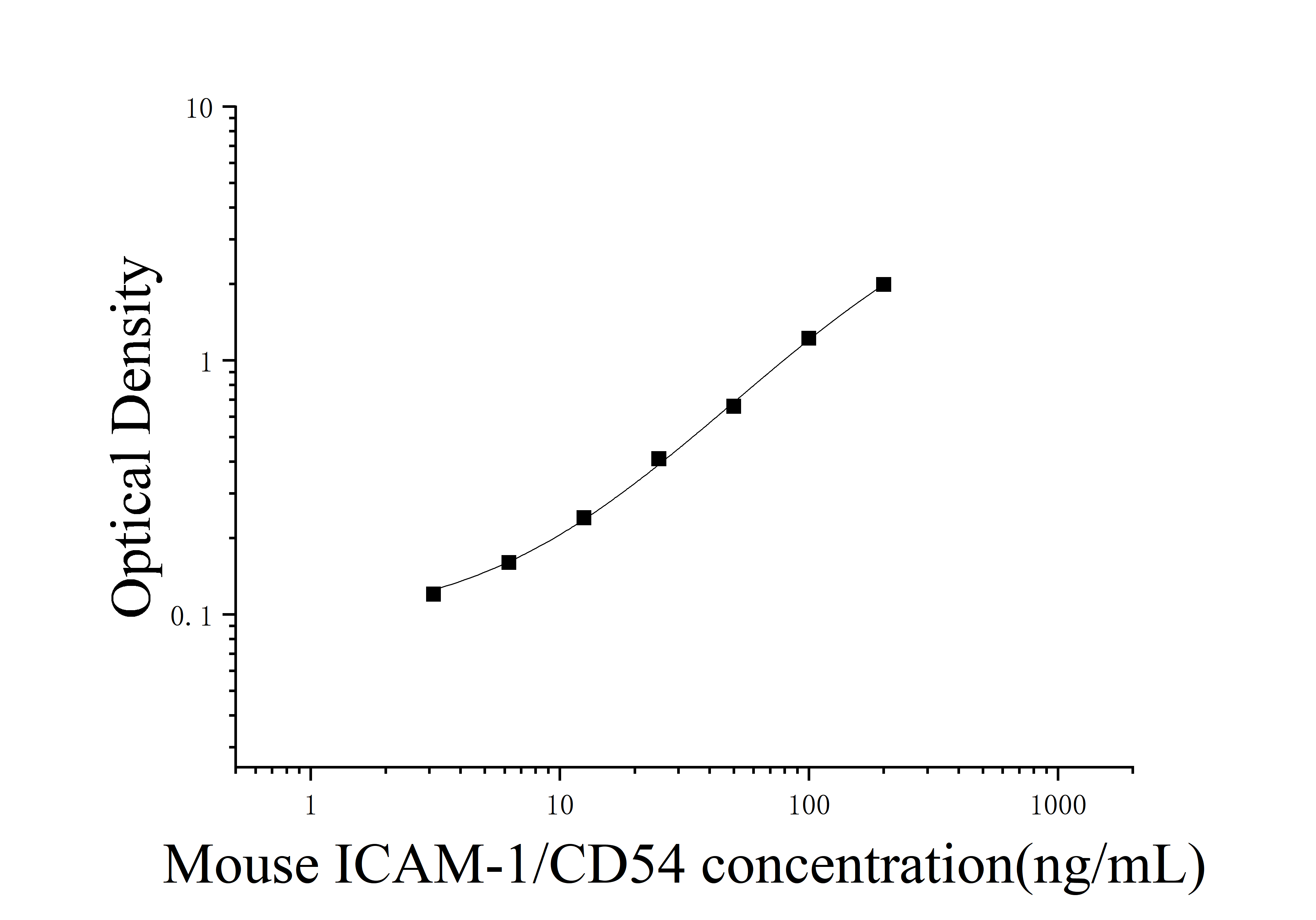 [JL11549] 小鼠细胞间粘附分子1(ICAM-1/CD54)ELISA检测试剂盒