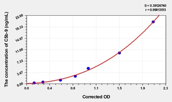 Simian C5b-9(Terminal Complement Complex C5b-9) ELISA Kit   orb1736768