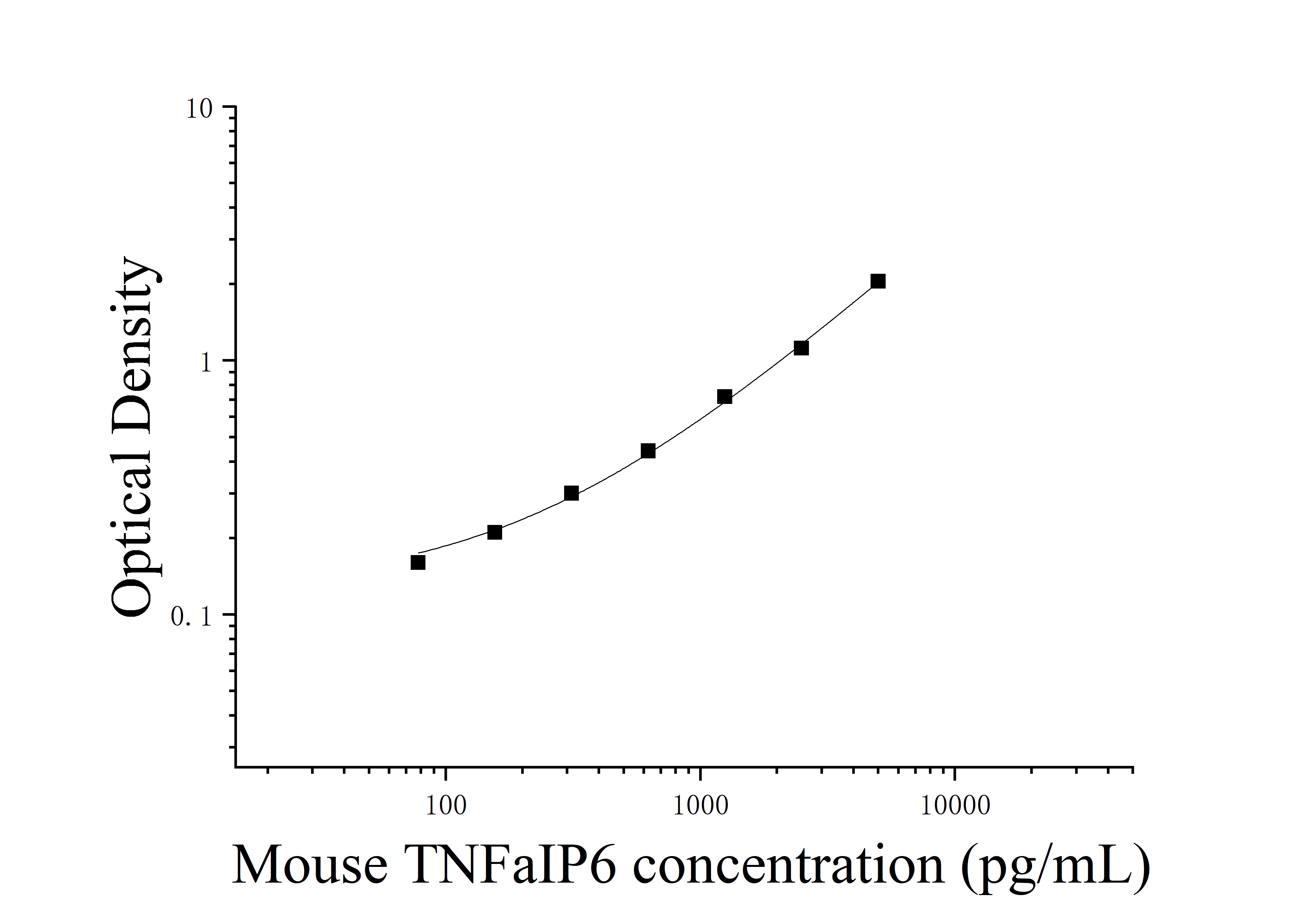 [JL47783] 小鼠肿瘤坏死因子α诱导蛋白6(TNFαIP6)ELISA检测试剂盒