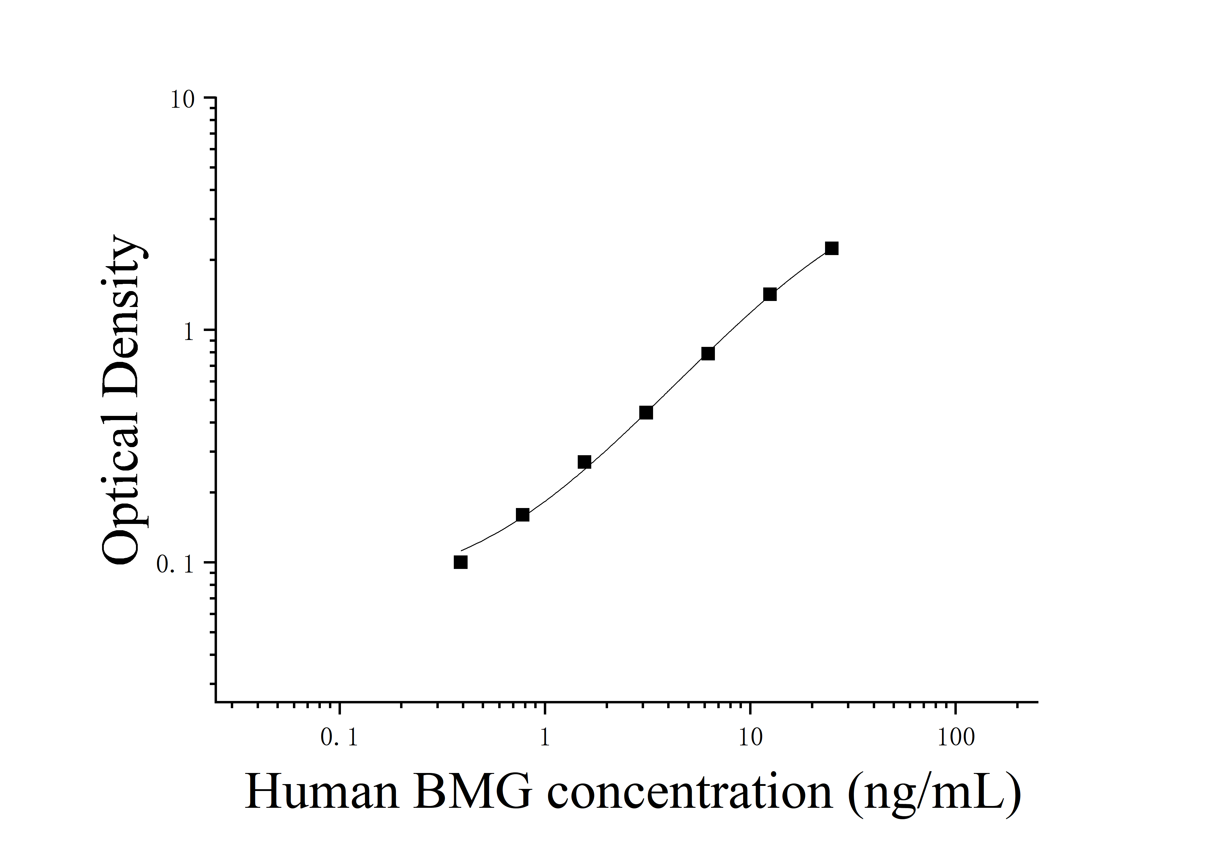 [JL11158]人β2微球蛋白(BMG;β2-MG)ELISA检测试剂盒