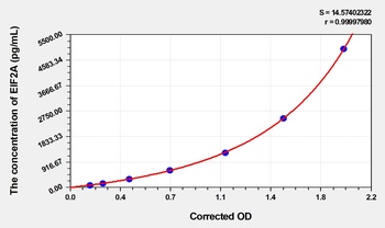 Human EIF2A(Eukaryotic Translation Initiation Factor 2 subunit alpha) ELISA Kit     orb1736765