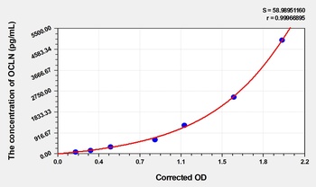 Chicken OCLN(Occludin) ELISA Kit    orb1736763