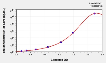 Chicken TJP1(Tight Junction Protein 1) ELISA Kit    orb1736762