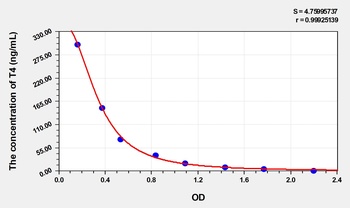 Sheep T4(Thyroxine) ELISA Kit      orb1736759