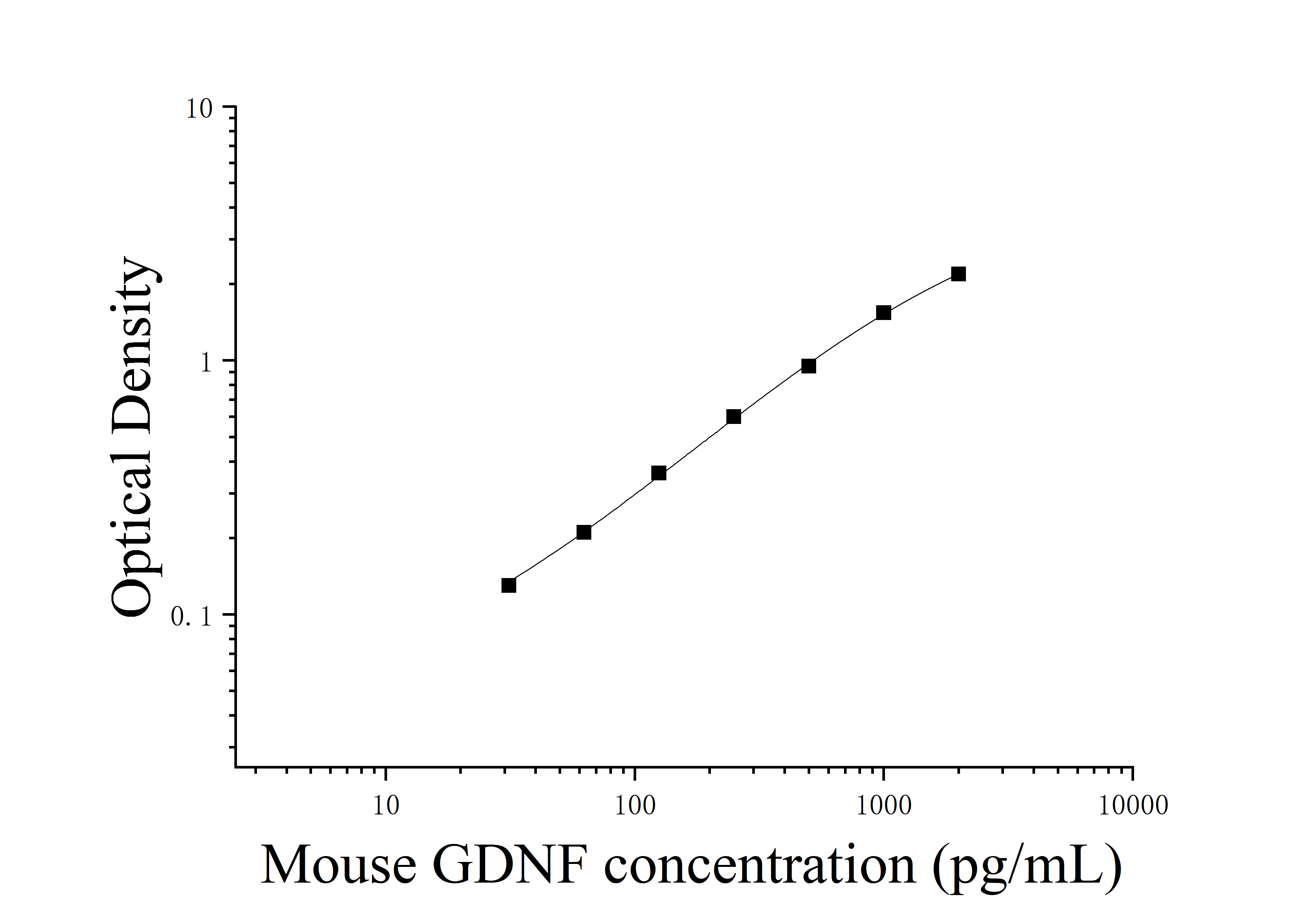 [JL10491] 小鼠胶质细胞系来源的神经营养因子(GDNF)ELISA检测试剂盒