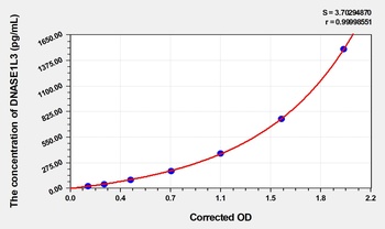 Human DNASE1L3(Deoxyribonuclease I Like Protein 3) ELISA Kit   orb1736753