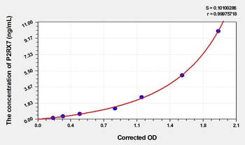 Mouse P2RX7(Purinergic Receptor P2X, Ligand Gated Ion Channel 7) ELISA Kit  orb1736748