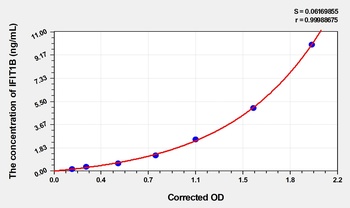 Human IFIT1B(Interferon-induced protein with tetratricopeptide repeats 1B) ELISA Kit   orb1736744