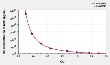 Rat NKB(Neurokinin B) ELISA Kit   orb1736719