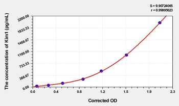 Chicken Kim1(Kidney Injury Molecule 1) ELISA Kit  : orb1736717