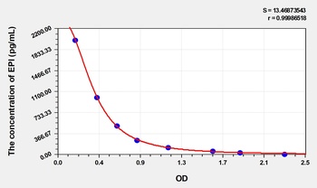 Mouse EPI(Epinephrine) ELISA Kit   orb1736714