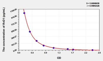 Human RvD1(Resolvin D1) ELISA Kit    orb1736710