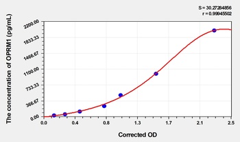 Human OPRM1(Mu Opioid Receptor) ELISA Kit    orb1736707