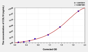 Cattle COL10(Collagen Type X) ELISA Kit    orb1736703