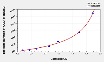 Cattle COL1a1(Collagen Type I Alpha 1) ELISA Kit    orb1736702