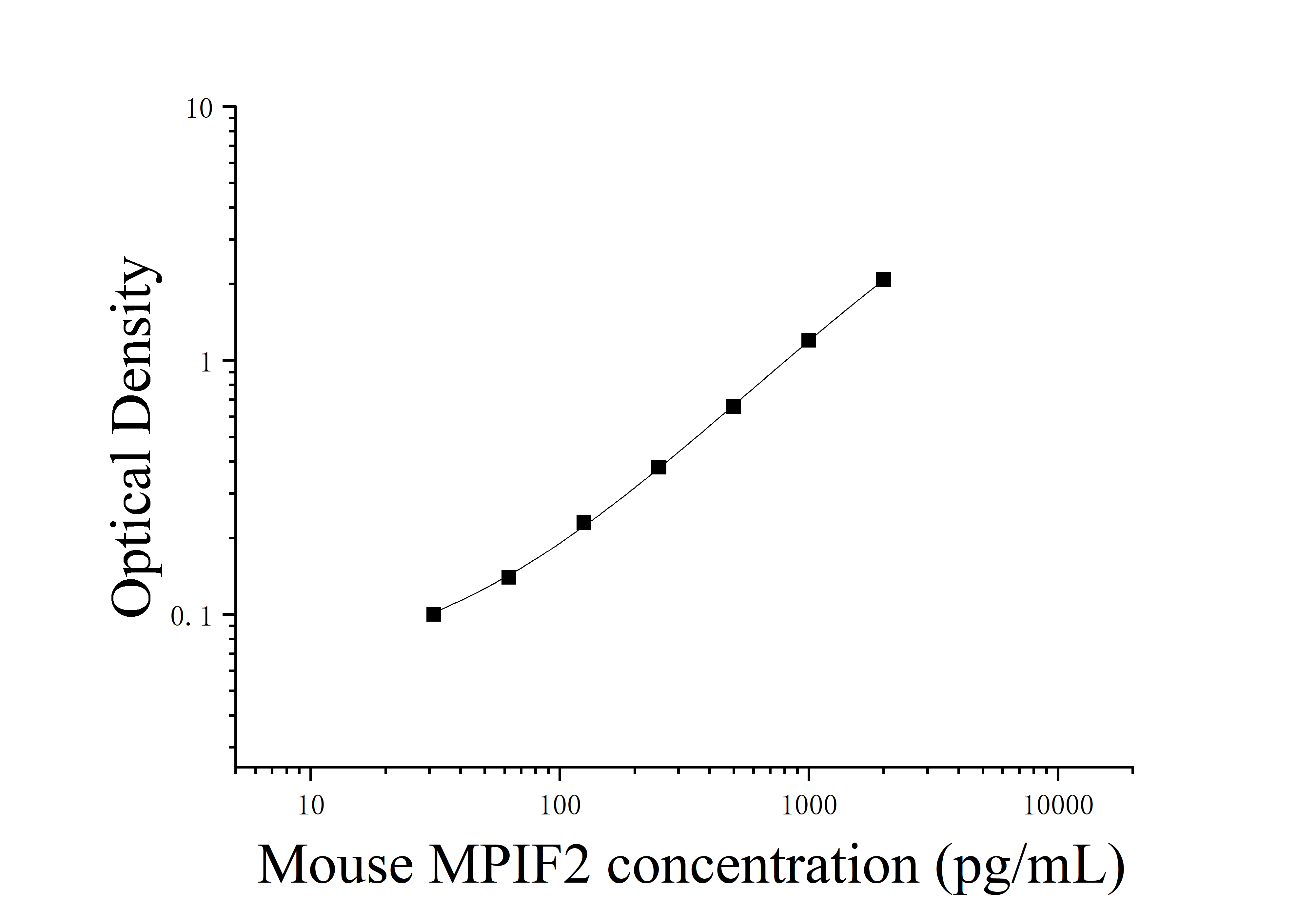 [JL15757] 小鼠髓样前体细胞抑制因子2(MPIF2)ELISA检测试剂盒