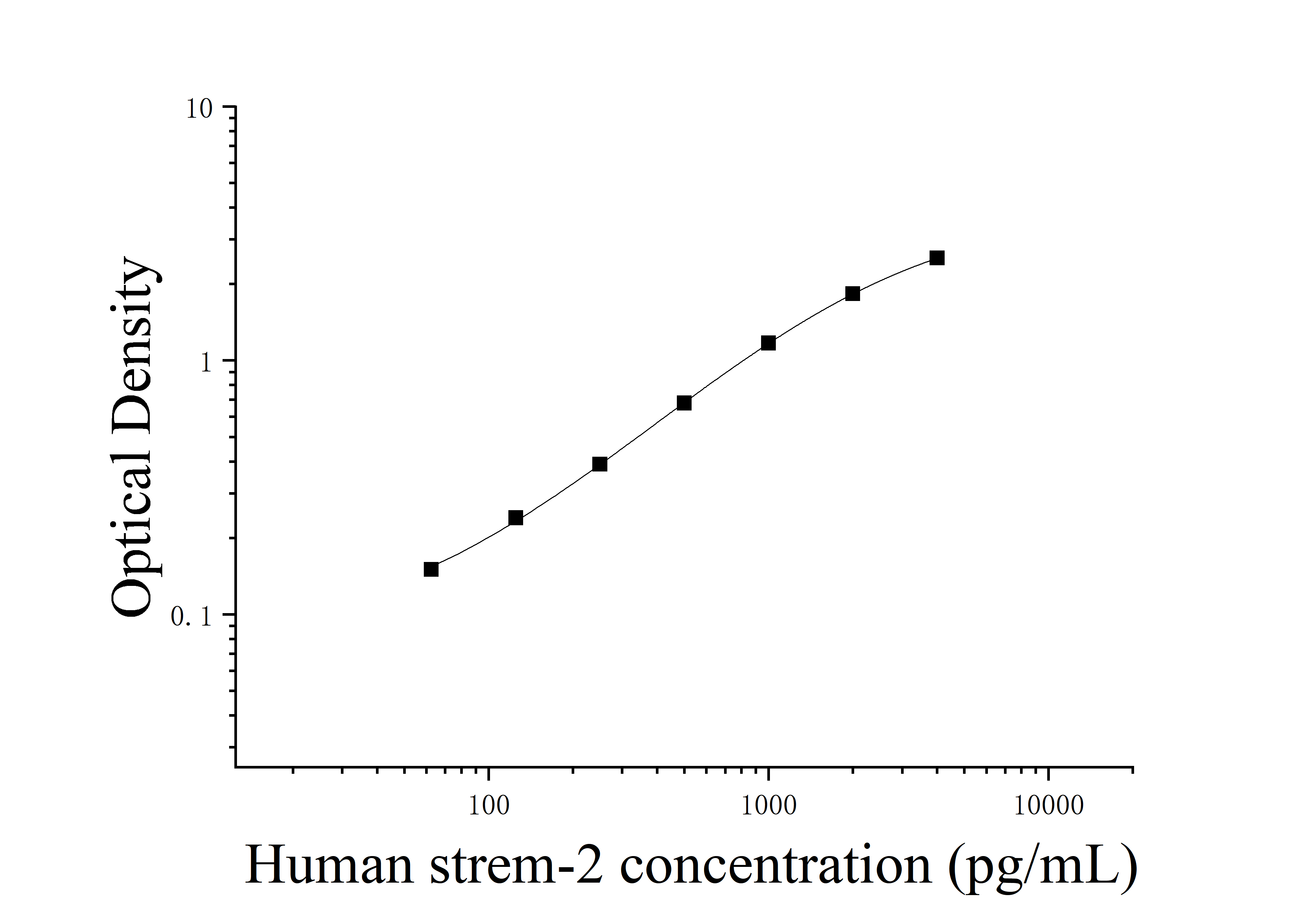 [JL46160] 人可溶性髓系细胞触发受体-2(sTREM-2)ELISA检测试剂盒