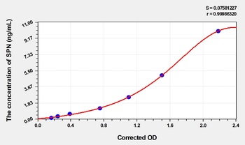 Human SPN(Sialophorin) ELISA Kit     orb1736693